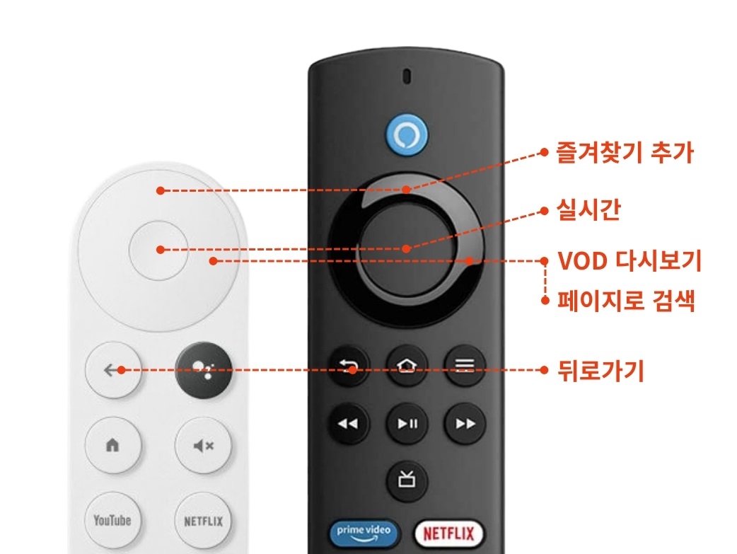 리모컨사용법